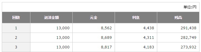 アコムご返済シュミレーション