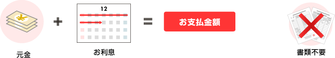 一括返済方法