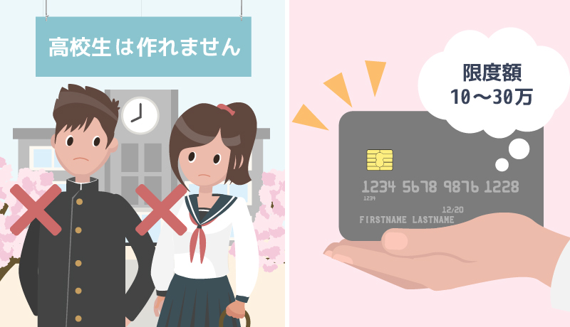 学生向けクレジットカードの対象者と利用限度額のイラスト