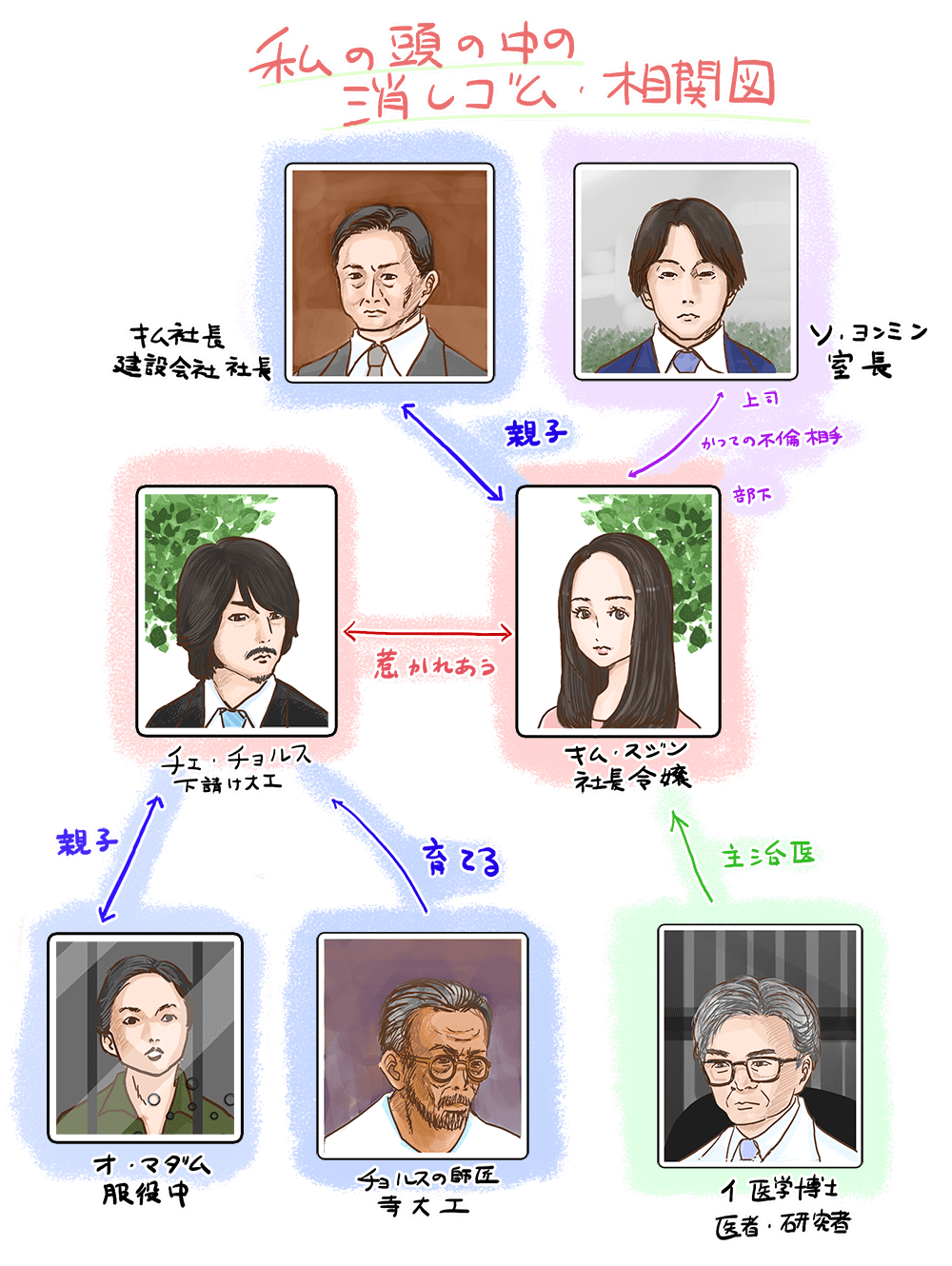 私の頭の中の消しゴムの動画を配信しているサービス 動画作品を探すならaukana