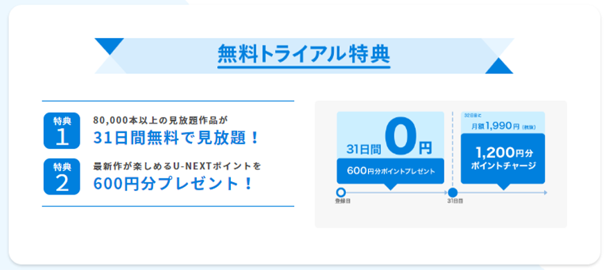 U-NEXT 無料トライアル特典