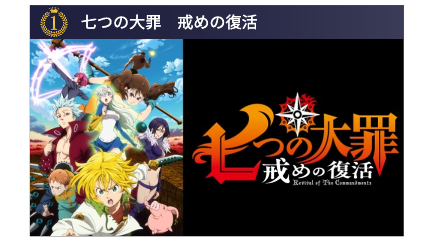 アニメ部門第1位:七つの大罪 戒めの復活