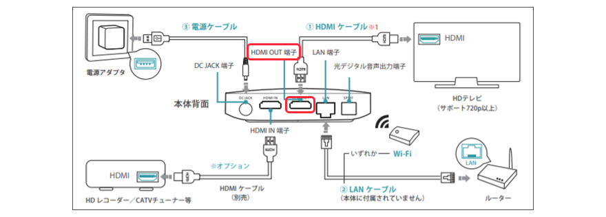 U-NEXTをテレビで見れない？ ログイン方法を確認しよう！ U-NEXTを 