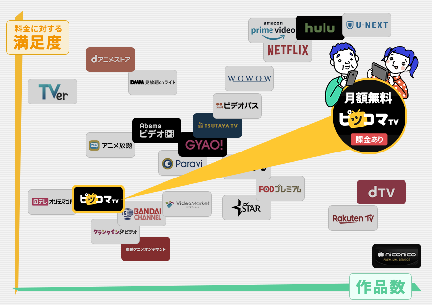 ピッコマTVの特徴や他社と比較したメリット・デメリットを徹底解説!