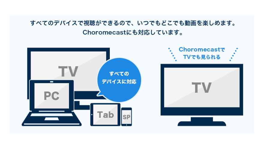 クロームキャストにも対応