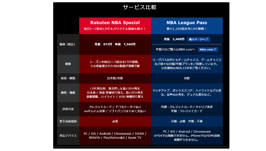 Rakuten NBA Special