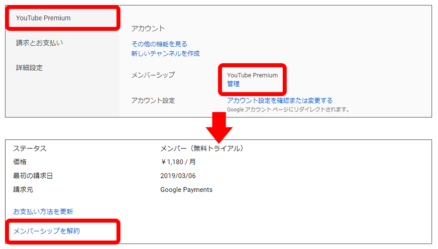Youtube Premium(プレミアム)の解約手順