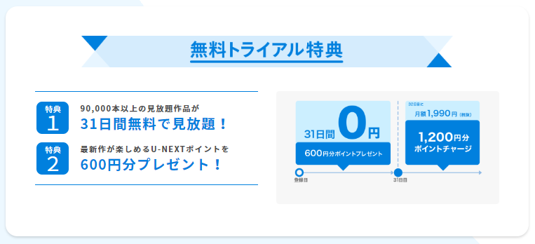 U-NEXT 無料 トライアル